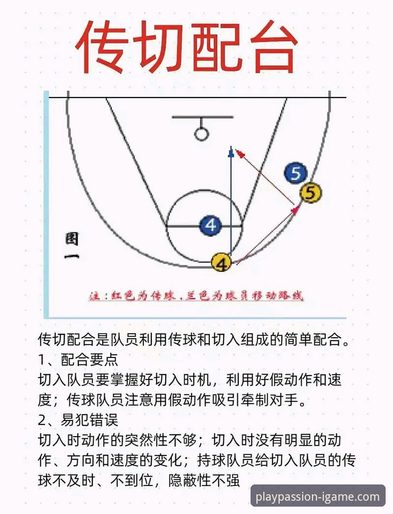 解析NBA高得分比赛：从米切尔42分看球星实战技巧